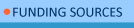 Funding