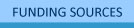Funding